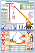 ПС49 Правила установки автокранов (ламинированная бумага, a2, 2 листа) - Охрана труда на строительных площадках - Плакаты для строительства - ohrana.inoy.org